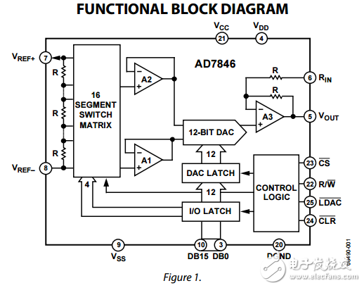 LC2 MOS 16位電壓輸出數模轉換器AD7846數據表   