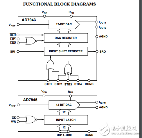 + 3.3V/5V乘以12位數(shù)模轉(zhuǎn)換器AD7943/AD7945/AD7948數(shù)據(jù)表