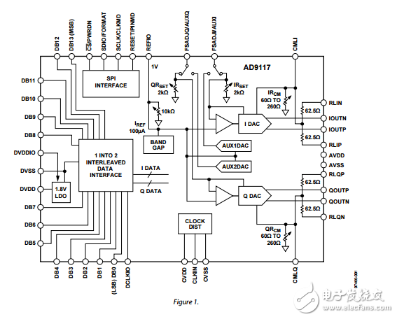 雙低功率8/10/12/14位TX-DAC數(shù)字到模擬轉(zhuǎn)換器ad9114/ad9115/ad9116/ad9117數(shù)據(jù)表