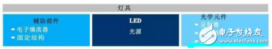 LED光學與光學元件的功能介紹