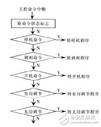 水電站電氣自動化技術應用內容及其相關問題的探討