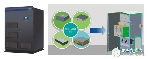 集中式逆變器的模塊化設計詳解