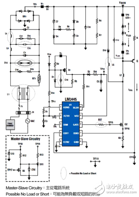 可控硅技術LED照明調光設計