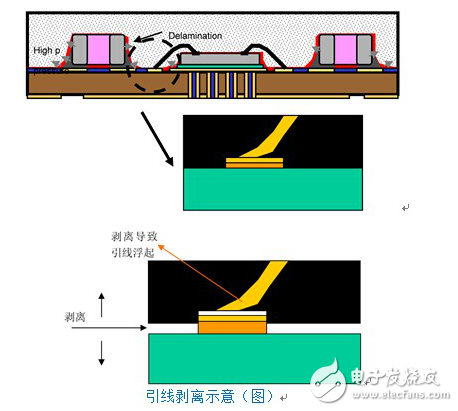 LED燈珠承受一顆小水珠的影響實驗（圖解）