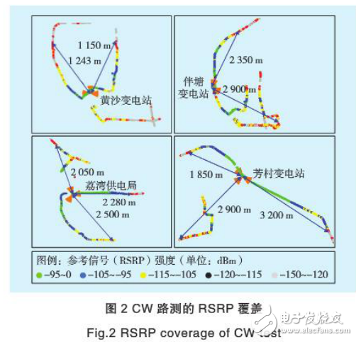 TD-LTE系統測試及其在智能配電網通信中的應用介紹