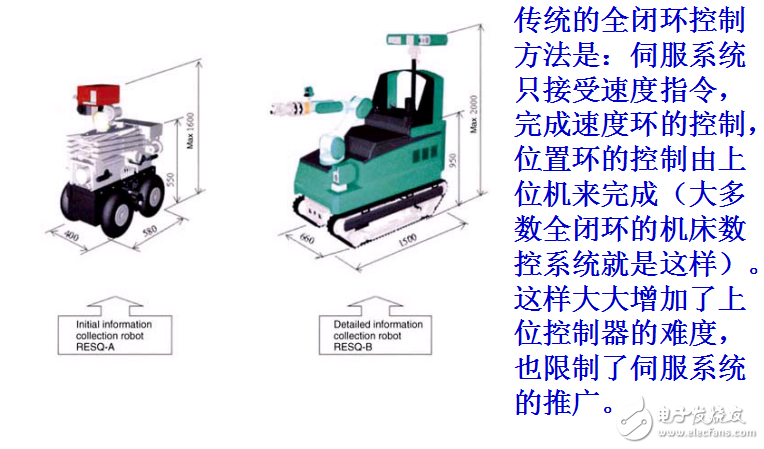 運(yùn)動(dòng)控制技術(shù)與全閉環(huán)交流伺服驅(qū)動(dòng)技術(shù)的介紹