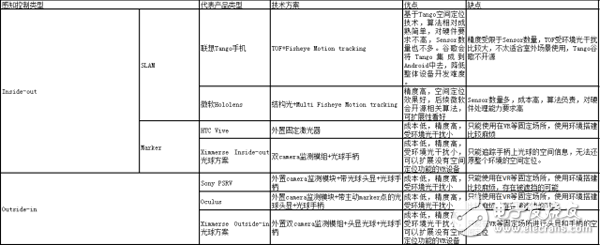 ARVR設備的空間監測和定位技術研究