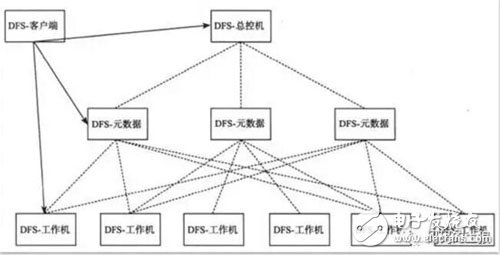 分布式存儲(chǔ)系統(tǒng)技術(shù)解讀