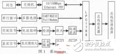 成像測井顯示系統設計方案分析