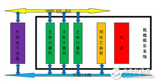 解析機載多媒體系統中的CPCI平臺