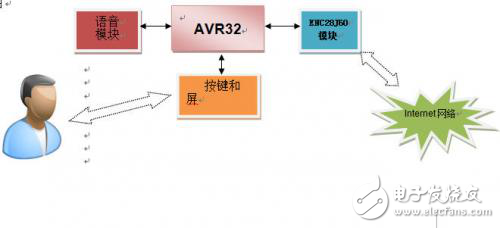 智能家庭營(yíng)養(yǎng)專家系統(tǒng)解決方案