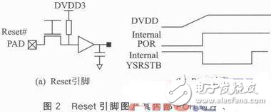 Reset的相關應用與設計分析