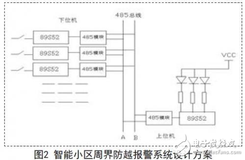 智能小區(qū)周界防越報警系統(tǒng)的設計方案分析