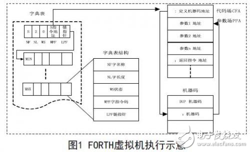 交流感應電動機直接轉矩控制系統應用分析