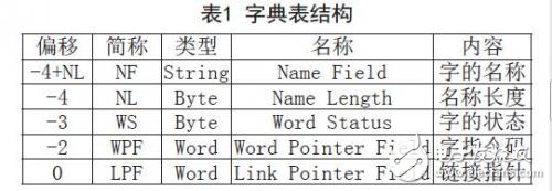 交流感應電動機直接轉矩控制系統應用分析