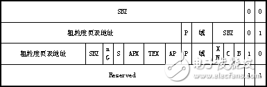 ARMv6增加的系統支持