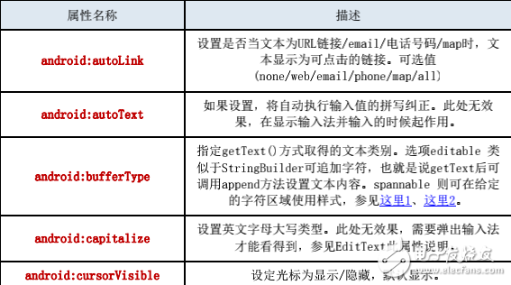 Android開發手冊—API函數詳解