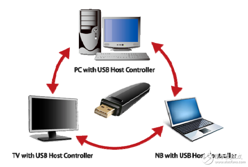 　　The AU6998SN （embedded Crystal） USB 2.0 Flash Disk Controller is the best high  　　performance solutions for MLC， TLC SDR/DDR NAND flash with multiple dies data  　　flash. AU6998SN designs embedded crystal with Alcor’s patent and it has 72bit/1K  　　BCH ECC engines to correct high error bits of new generation flash（2x/1x nm） and  　　provide the well performance for TLC flash especial DDR flash.  　　AU6998SN provides dual channel access and ISP （In-System Programming）  　　technologies with Alcor’s patent， which are the most important features to allow  　　manufacturers building high performance UFD easily and to have the flexibility of  　　adopting different source of flash chips.  　　To enhance the usefulness and manageability of UFD further， Alcor Micro develops a  　　smart application program iStar （Partition/Password Operation Tool） as a handy utility  　　in managing partition， password and security. Having iStar as the companion of UFD，  　　the data in a UFD could be protected from unauthorized access successfully.