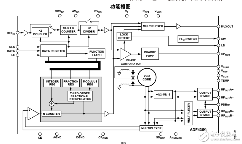 ADF4350_中文手冊