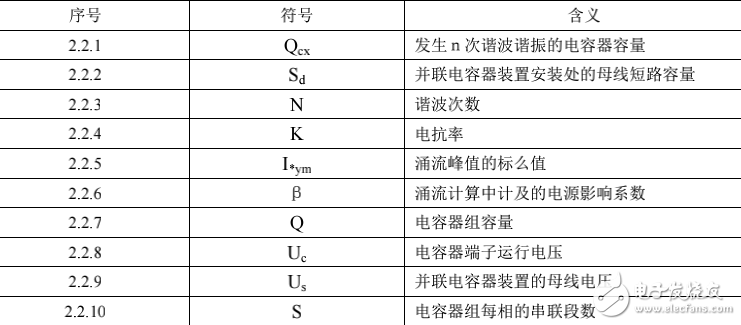 并聯電容器裝置設計規范