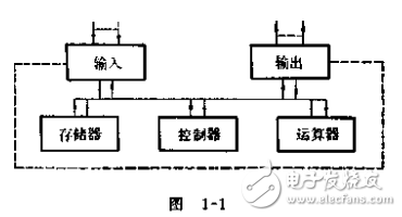 液壓系統的模擬機分析