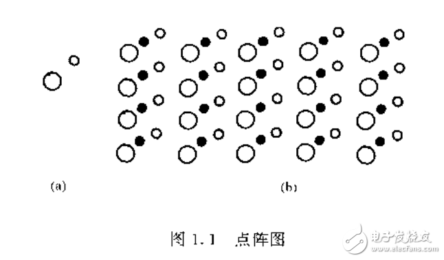 壓電薄膜的制備、結構與應用