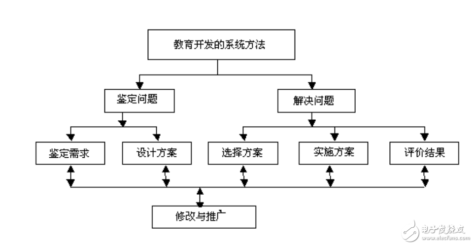 現代教學設備使用與維護