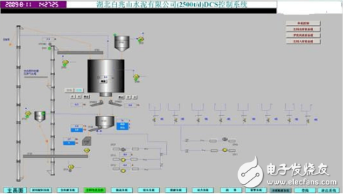 水泥廠dcs控制系統(tǒng)
