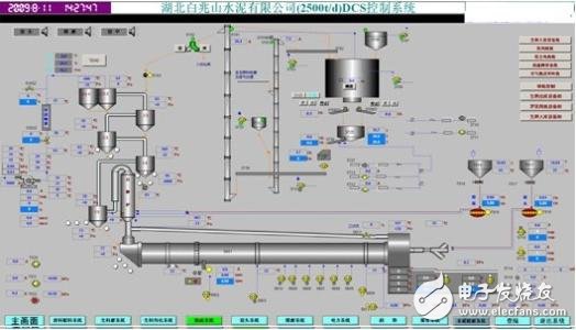 水泥廠dcs控制系統(tǒng)