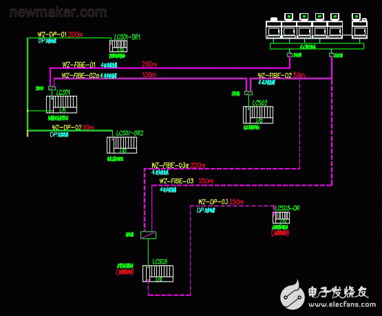 水泥廠dcs控制系統(tǒng)