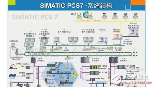 西門子dcs控制系統組成