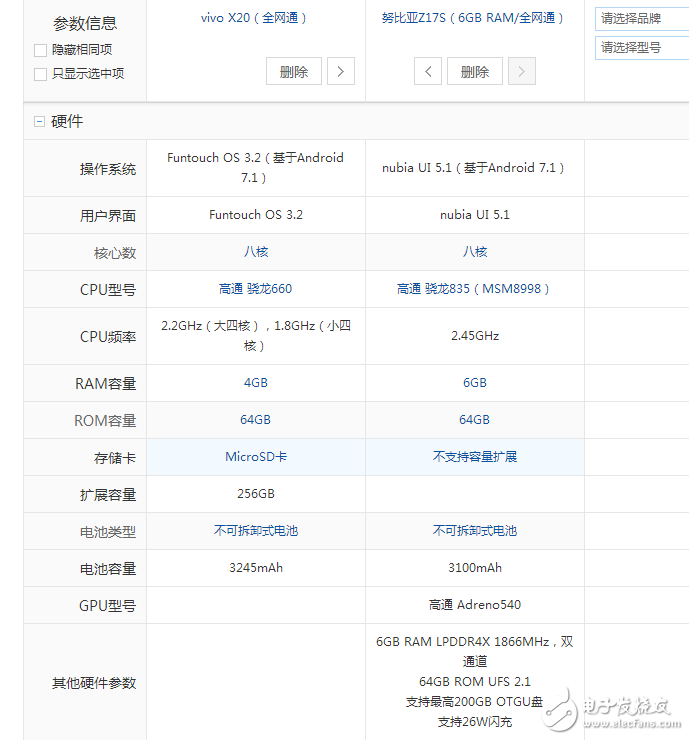 努比亞z17s和vivox20對比評測:國產全面屏手機的較量該選誰?