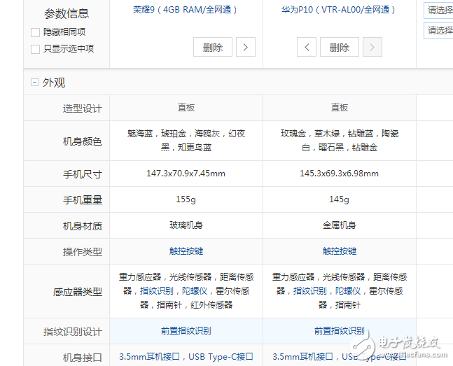 榮耀9、華為p10全方位區別對比評測:同為麒麟960為什么相差一千