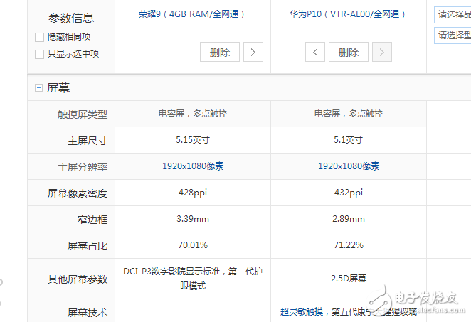 榮耀9、華為p10全方位區別對比評測:同為麒麟960為什么相差一千