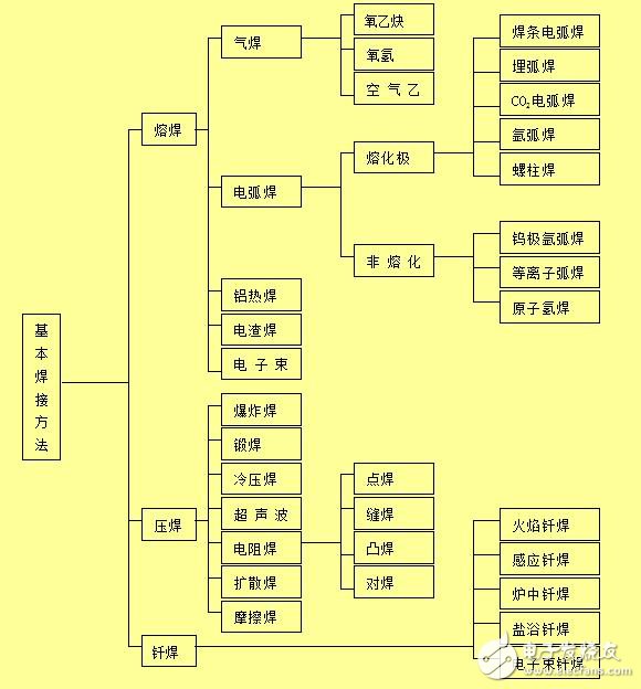 焊接機器人的應用及發展