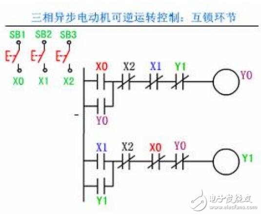 基于PLC程序設計及梯形圖編程