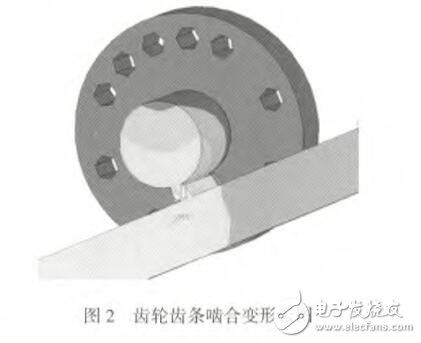 基于激光切割機傳動系統(tǒng)的設(shè)計指南