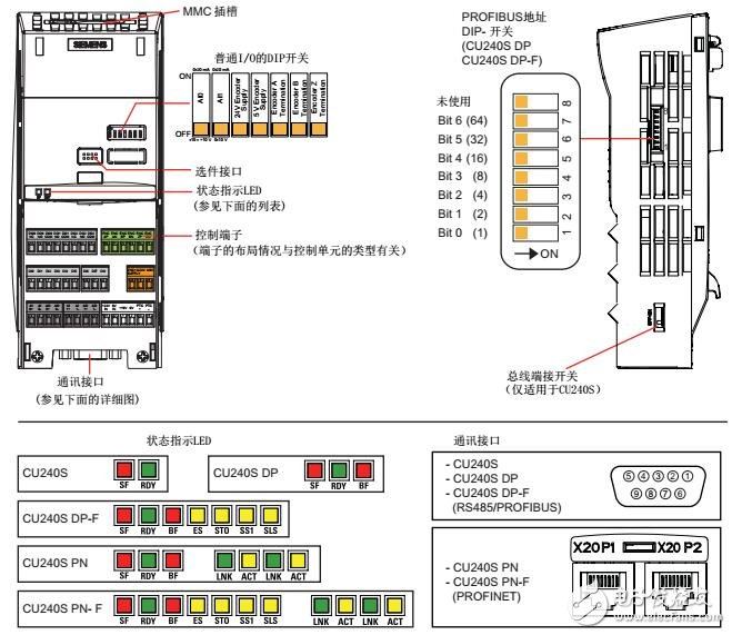 基于G120控制單元CU240S安裝及調(diào)試