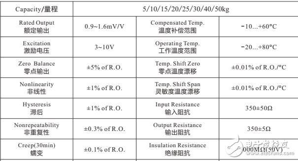 基于拉力傳感器的參數(shù)及規(guī)格