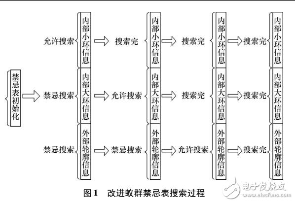 基于水切割機(jī)器人的路徑規(guī)劃