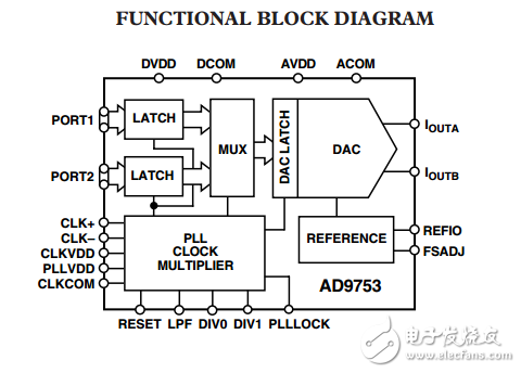 12位300MSPS TxDAC系列+?高速D/A轉換器AD9753數據表