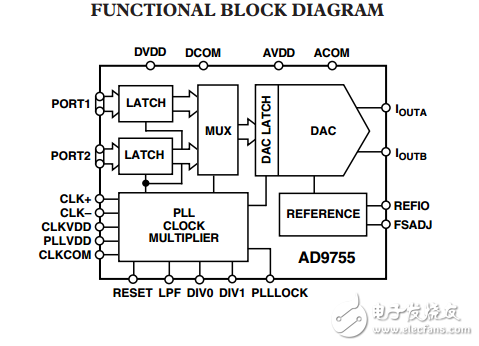 14位300 MSPS高速TxDAC +?D/A轉換器AD9755數據表