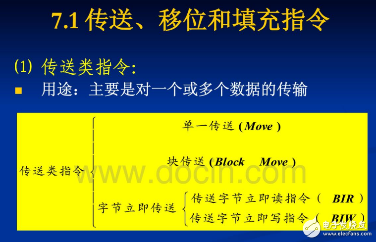 西門子課件第七章功能指令