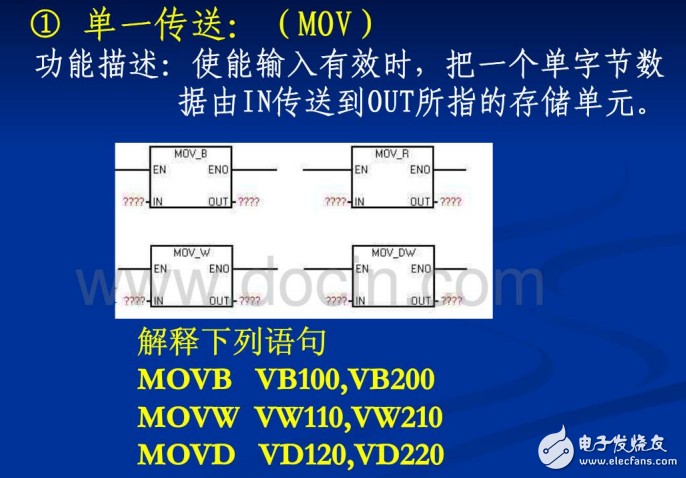 西門子課件第七章功能指令