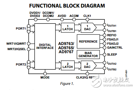 10/12/14位125MSPS雙TxDAC系列數(shù)字模擬轉換器ad9763/AD9765/ad9767數(shù)據(jù)表