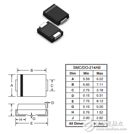 1.5SMCJ6.8A(CA) - 1.5SMCJ440A(CA表面貼裝瞬態電壓抑制器