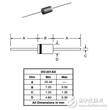 1.5KE6.8A(CA) - 1.5KE440A(CA)軸向引線瞬態電壓抑制二極管