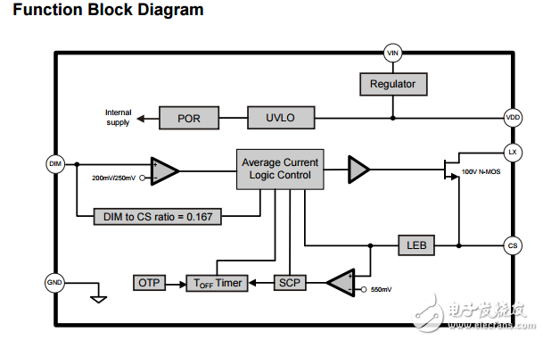 FP7180具有平均模式恒流控制的led驅動器