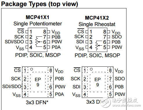 7/8位單/雙SPI數字電位器揮發性存儲器MCP413X/415X/423X數據表