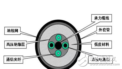 系留無(wú)人機(jī)常見(jiàn)核心技術(shù)詳解